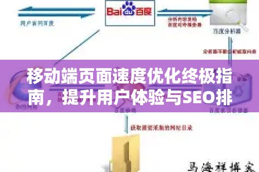 移动端页面速度优化终极指南，提升用户体验与SEO排名的核心秘籍