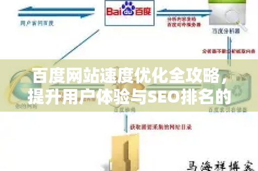 百度网站速度优化全攻略，提升用户体验与SEO排名的关键
