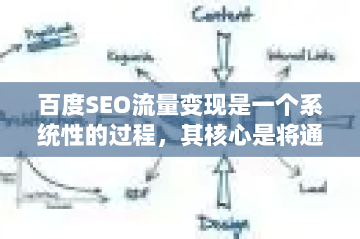 百度SEO流量变现是一个系统性的过程，其核心是将通过搜索引擎优化获取的精准流量，转化为可持续的商业收入。以下为您梳理了从基础到进阶的变现方法、执行要点及核心策略-第1张图片-星博讯-专业SEO_网站优化技巧_搜索引擎排名提升