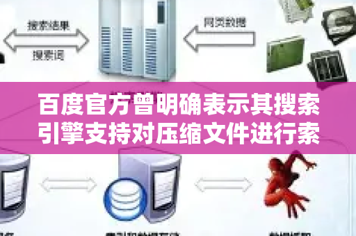 百度官方曾明确表示其搜索引擎支持对压缩文件进行索引，但条件比较严格。以下是全面的优化策略，分为三个层面-第1张图片-星博讯-专业SEO_网站优化技巧_搜索引擎排名提升