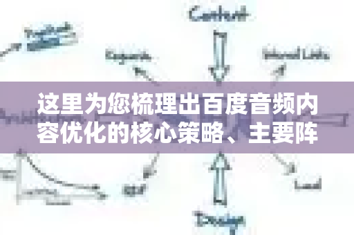 这里为您梳理出百度音频内容优化的核心策略、主要阵地和实操方法-第1张图片-星博讯-专业SEO_网站优化技巧_搜索引擎排名提升 这里为您梳理出百度音频内容优化的核心策略、主要阵地和实操方法-第1张图片-星博讯-专业SEO_网站优化技巧_搜索引擎排名提升