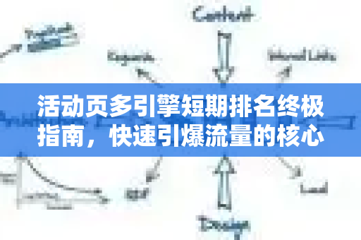 活动页多引擎短期排名终极指南，快速引爆流量的核心策略