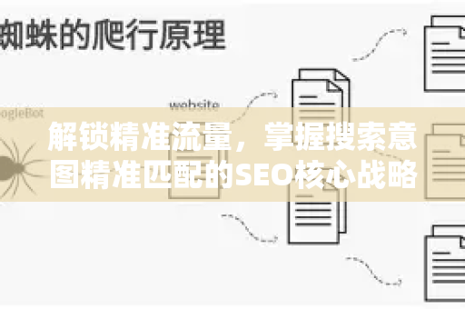 解锁精准流量,掌握搜索意图精准匹配的SEO核心战略-第1张图片-星博讯-专业SEO_网站优化技巧_搜索引擎排名提升 解锁精准流量,掌握搜索意图精准匹配的SEO核心战略-第1张图片-星博讯-专业SEO_网站优化技巧_搜索引擎排名提升