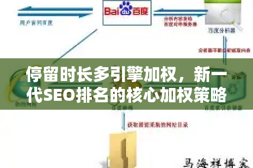 停留时长多引擎加权，新一代SEO排名的核心加权策略