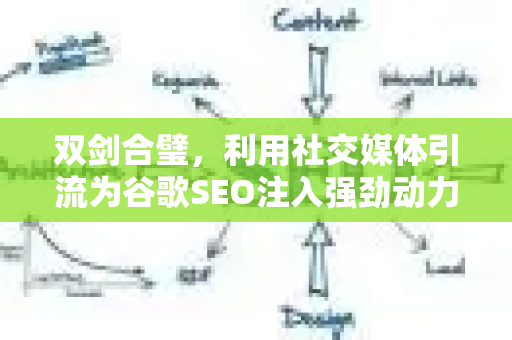 双剑合璧，利用社交媒体引流为谷歌SEO注入强劲动力-第1张图片-星博讯-专业SEO_网站优化技巧_搜索引擎排名提升