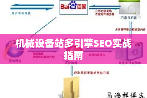 机械设备站多引擎SEO实战指南