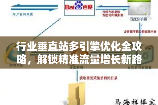 行业垂直站多引擎优化全攻略，解锁精准流量增长新路径