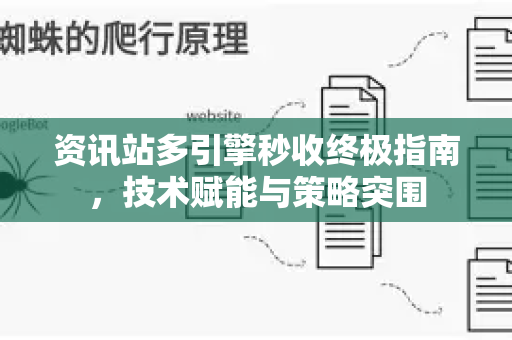 资讯站多引擎秒收终极指南，技术赋能与策略突围
