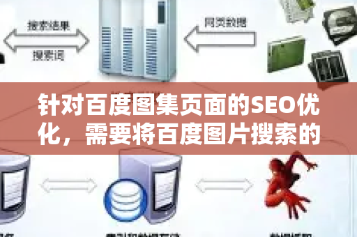 针对百度图集页面的SEO优化，需要将百度图片搜索的特殊算法与通用图片SEO原则结合。以下是详细、可操作的策略，分为核心原则、技术优化、内容优化和生态建设四个部分-第1张图片-星博讯-专业SEO_网站优化技巧_搜索引擎排名提升