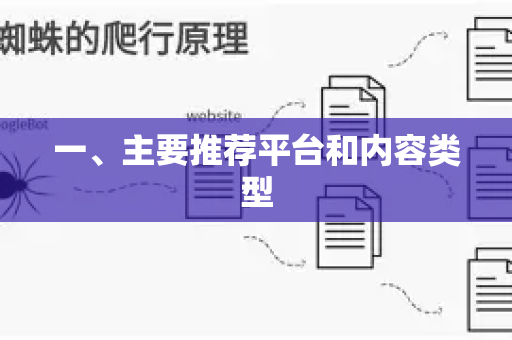 一、主要推荐平台和内容类型-第1张图片-星博讯-专业SEO_网站优化技巧_搜索引擎排名提升