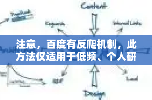 注意，百度有反爬机制，此方法仅适用于低频、个人研究用途。高频或商业用途需遵守robots.txt，并可能触发验证-第1张图片-星博讯-专业SEO_网站优化技巧_搜索引擎排名提升