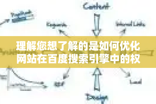 理解您想了解的是如何优化网站在百度搜索引擎中的权重分配，以获得更好的整体排名和流量。这是一个非常专业且重要的SEO核心课题-第1张图片-星博讯-专业SEO_网站优化技巧_搜索引擎排名提升