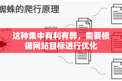 这种集中有利有弊，需要根据网站目标进行优化-第1张图片-星博讯-专业SEO_网站优化技巧_搜索引擎排名提升