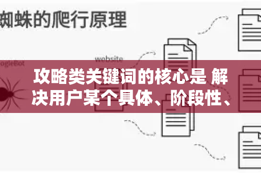 攻略类关键词的核心是 解决用户某个具体、阶段性、需要指引的问题。用户带着明确的目的而来，例如如何做、怎么玩、怎样达成-第1张图片-星博讯-专业SEO_网站优化技巧_搜索引擎排名提升
