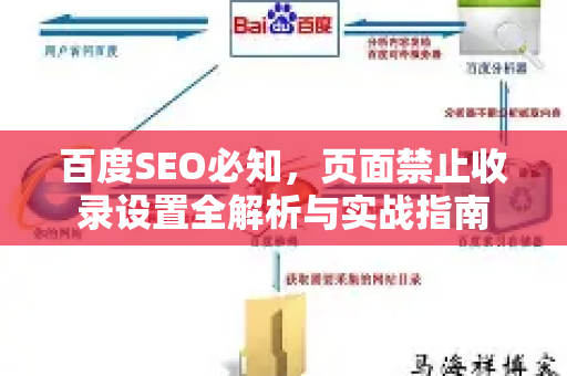 百度SEO必知，页面禁止收录设置全解析与实战指南