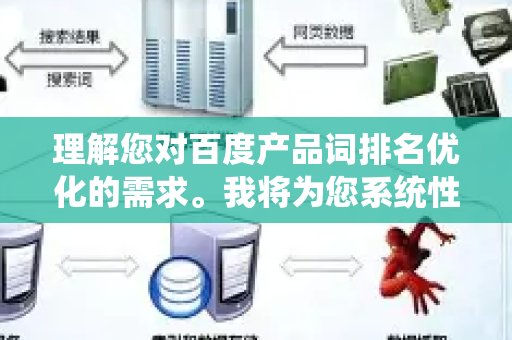 理解您对百度产品词排名优化的需求。我将为您系统性地解析不同场景下的核心策略和操作要点-第1张图片-星博讯-专业SEO_网站优化技巧_搜索引擎排名提升
