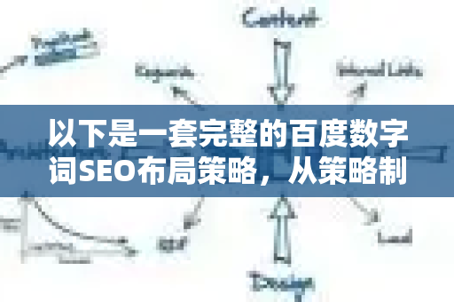 以下是一套完整的百度数字词SEO布局策略，从策略制定到执行优化-第1张图片-星博讯-专业SEO_网站优化技巧_搜索引擎排名提升