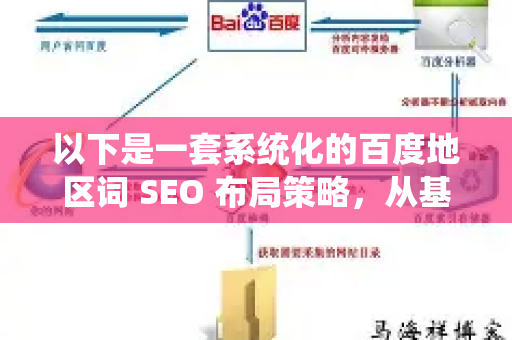 以下是一套系统化的百度地区词 SEO 布局策略,从基础到高级,分为几个关键部分-第1张图片-星博讯-专业SEO_网站优化技巧_搜索引擎排名提升 以下是一套系统化的百度地区词 SEO 布局策略,从基础到高级,分为几个关键部分-第1张图片-星博讯-专业SEO_网站优化技巧_搜索引擎排名提升