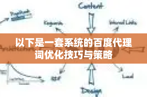 以下是一套系统的百度代理词优化技巧与策略-第1张图片-星博讯-专业SEO_网站优化技巧_搜索引擎排名提升