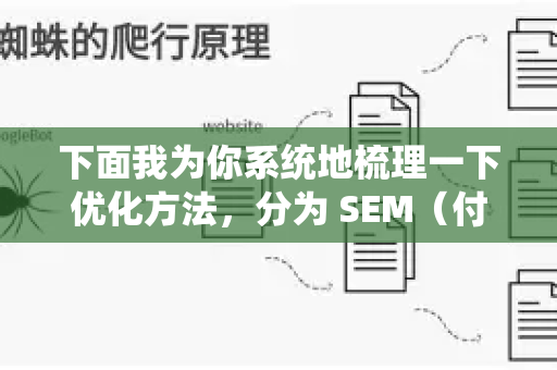 下面我为你系统地梳理一下优化方法，分为 SEM（付费）优化 和 SEO（免费）优化 两大部分-第1张图片-星博讯-专业SEO_网站优化技巧_搜索引擎排名提升