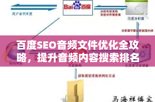 百度SEO音频文件优化全攻略，提升音频内容搜索排名与流量