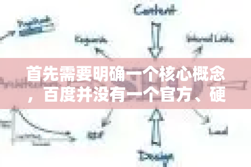 首先需要明确一个核心概念，百度并没有一个官方、硬性的字符数规定。它的规则是 根据像素宽度进行截断 这意味着标题能显示多少字，取决于其宽度（中文字符、英文字符、标点符号的宽度都不同）-第1张图片-星博讯-专业SEO_网站优化技巧_搜索引擎排名提升