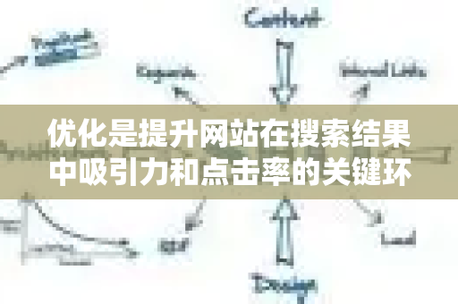 优化是提升网站在搜索结果中吸引力和点击率的关键环节。以下是系统性的优化策略和注意事项-第1张图片-星博讯-专业SEO_网站优化技巧_搜索引擎排名提升