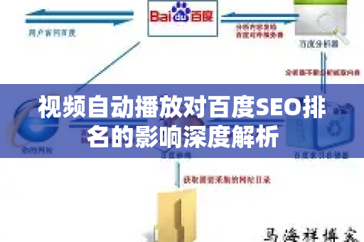 视频自动播放对百度SEO排名的影响深度解析