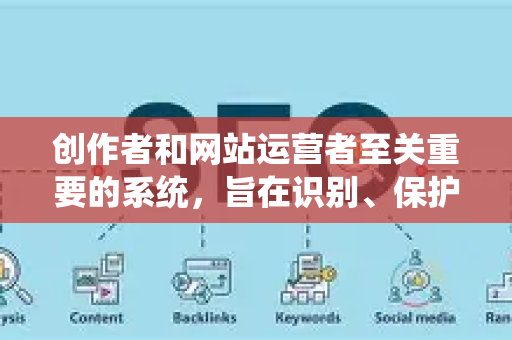 创作者和网站运营者至关重要的系统，旨在识别、保护和优先展示原创内容，打击抄袭和搬运行为-第1张图片-星博讯-专业SEO_网站优化技巧_搜索引擎排名提升