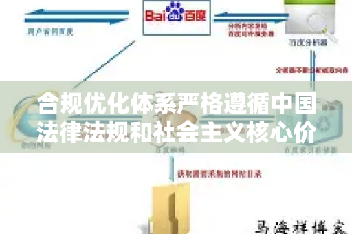 合规优化体系严格遵循中国法律法规和社会主义核心价值观，通过以下多维度措施确保内容安全与健康发展-第1张图片-星博讯-专业SEO_网站优化技巧_搜索引擎排名提升