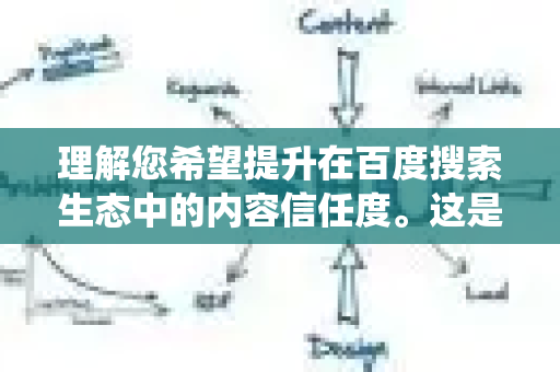 理解您希望提升在百度搜索生态中的内容信任度。这是一个非常关键且系统的工程，直接关系到内容能否获得高排名、高点击和用户信赖。我们可以从以下核心理念、具体策略和分步实施三个层面来系统搭建-第1张图片-星博讯-专业SEO_网站优化技巧_搜索引擎排名提升