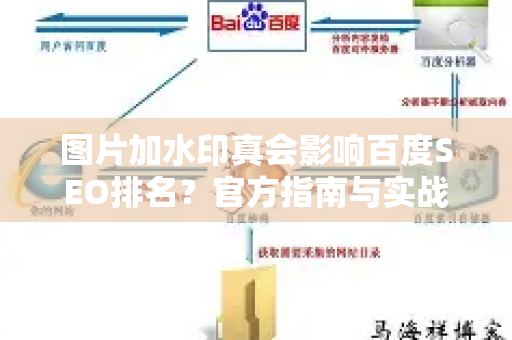 图片加水印真会影响百度SEO排名？官方指南与实战解析