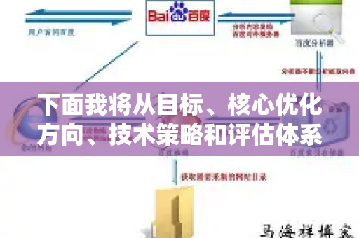 下面我将从目标、核心优化方向、技术策略和评估体系四个方面，为您系统梳理一个优化框架-第1张图片-星博讯-专业SEO_网站优化技巧_搜索引擎排名提升