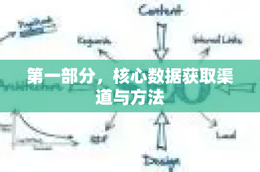 第一部分，核心数据获取渠道与方法