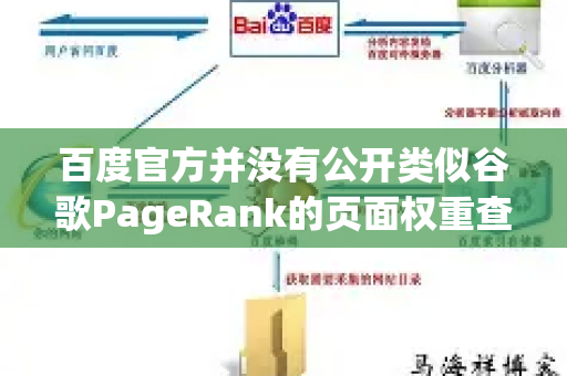 百度官方并没有公开类似谷歌PageRank的页面权重查询工具或数据。不过，你可以通过以下核心方法和指标来评估一个网页在百度搜索中的权威性和受欢迎程度