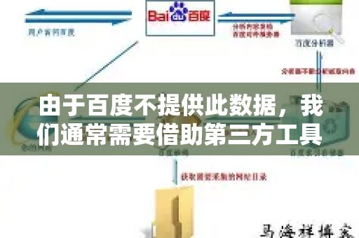 由于百度不提供此数据，我们通常需要借助第三方工具和技术来近似地分析一个网站的外部链接情况。以下是目前主流的方法