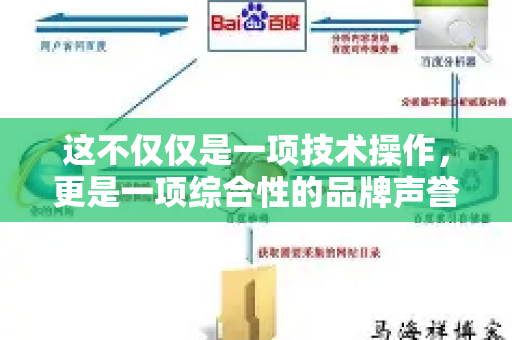 这不仅仅是一项技术操作，更是一项综合性的品牌声誉管理策略-第1张图片-星博讯-专业SEO_网站优化技巧_搜索引擎排名提升