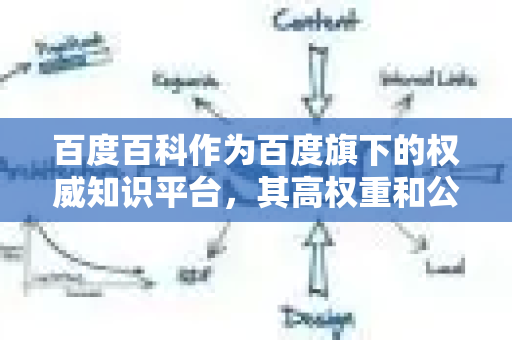 百度百科作为百度旗下的权威知识平台，其高权重和公信力使其在搜索引擎优化（SEO）品牌建设、信息传播等方面具有重要价值。以下是对百度百科权重的利用方式及注意事项的详细解析-第1张图片-星博讯-专业SEO_网站优化技巧_搜索引擎排名提升