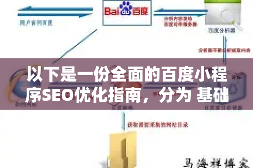以下是一份全面的百度小程序SEO优化指南，分为 基础优化、内容与结构优化、高级能力接入、运营与推广 四个部分-第1张图片-星博讯-专业SEO_网站优化技巧_搜索引擎排名提升