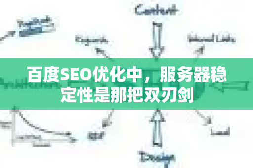百度SEO优化中，服务器稳定性是那把双刃剑