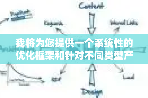 我将为您提供一个系统性的优化框架和针对不同类型产品的核心优化方向,您可以根据具体产品进行对焦-第1张图片-星博讯-专业SEO_网站优化技巧_搜索引擎排名提升 我将为您提供一个系统性的优化框架和针对不同类型产品的核心优化方向,您可以根据具体产品进行对焦-第1张图片-星博讯-专业SEO_网站优化技巧_搜索引擎排名提升