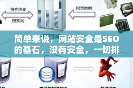 简单来说,网站安全是SEO的基石,没有安全,一切排名和流量都可能是空中楼阁。百度官方也多次强调,安全、优质的网站会获得更好的展示机会-第1张图片-星博讯-专业SEO_网站优化技巧_搜索引擎排名提升 简单来说,网站安全是SEO的基石,没有安全,一切排名和流量都可能是空中楼阁。百度官方也多次强调,安全、优质的网站会获得更好的展示机会-第1张图片-星博讯-专业SEO_网站优化技巧_搜索引擎排名提升