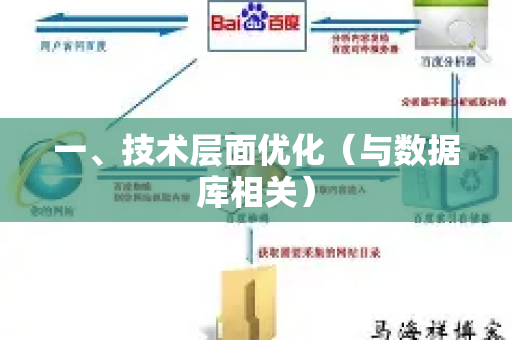 一、技术层面优化（与数据库相关）-第1张图片-星博讯-专业SEO_网站优化技巧_搜索引擎排名提升