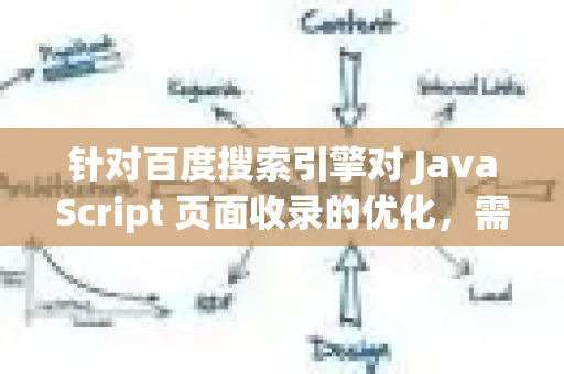 针对百度搜索引擎对 JavaScript 页面收录的优化,需要结合百度爬虫(Baiduspider)的特性进行针对性调整。以下是具体优化方案-第1张图片-星博讯-专业SEO_网站优化技巧_搜索引擎排名提升 针对百度搜索引擎对 JavaScript 页面收录的优化,需要结合百度爬虫(Baiduspider)的特性进行针对性调整。以下是具体优化方案-第1张图片-星博讯-专业SEO_网站优化技巧_搜索引擎排名提升