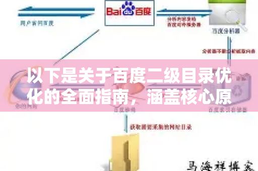 以下是关于百度二级目录优化的全面指南，涵盖核心原则、操作步骤和注意事项-第1张图片-星博讯-专业SEO_网站优化技巧_搜索引擎排名提升