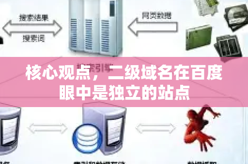 核心观点，二级域名在百度眼中是独立的站点-第1张图片-星博讯-专业SEO_网站优化技巧_搜索引擎排名提升