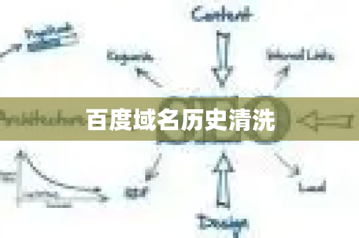 百度域名历史清洗