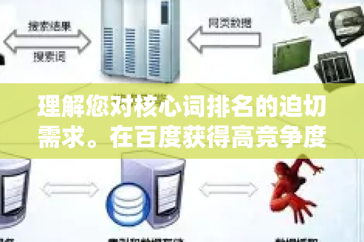 理解您对核心词排名的迫切需求。在百度获得高竞争度核心词的排名，确实需要一套系统、精细且符合百度最新算法趋势的策略。以下为您梳理出一套从基础到进阶的实战技巧体系，并附上关键流程图，助您清晰把握优化路径-第1张图片-星博讯-专业SEO_网站优化技巧_搜索引擎排名提升