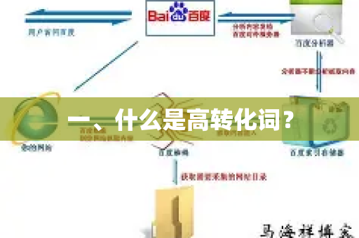 一、什么是高转化词？-第1张图片-星博讯-专业SEO_网站优化技巧_搜索引擎排名提升