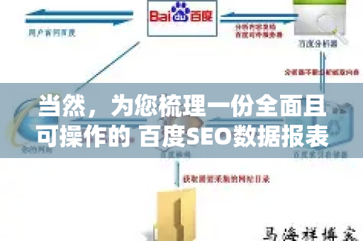 当然，为您梳理一份全面且可操作的 百度SEO数据报表 框架。这份报表旨在帮助您系统化地监控、分析和优化网站在百度搜索中的表现-第1张图片-星博讯-专业SEO_网站优化技巧_搜索引擎排名提升